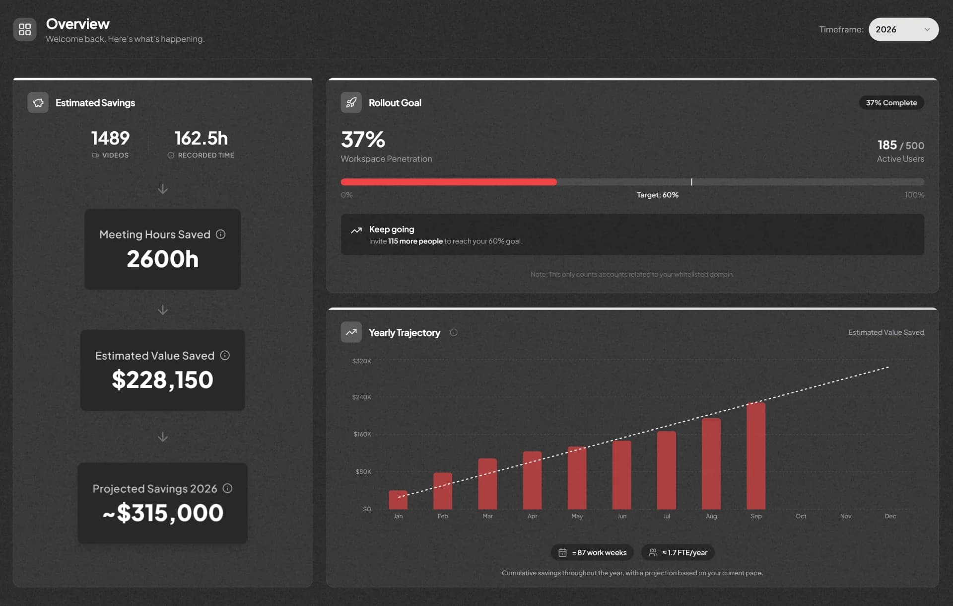 Capme Admin Interface